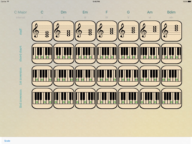 Efficient Piano Chord Triads