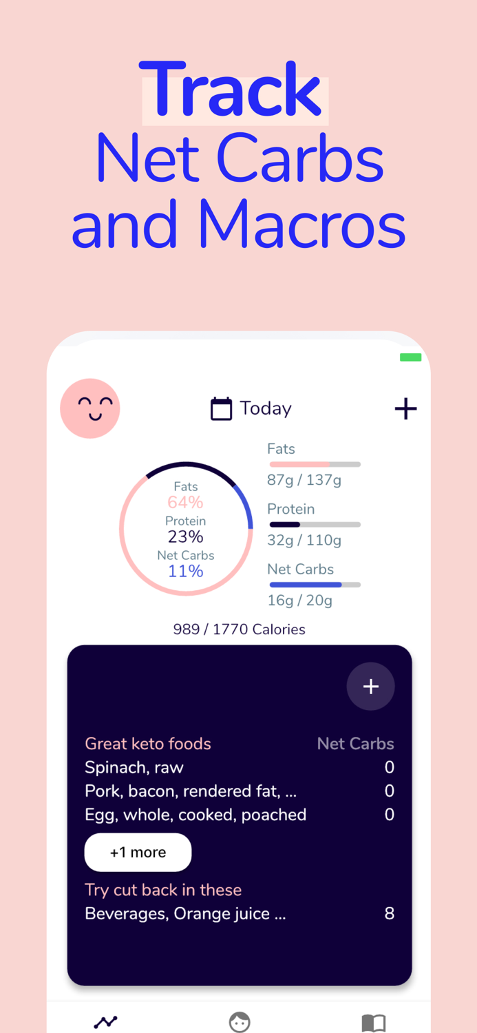 inKeto Keto Tracker App