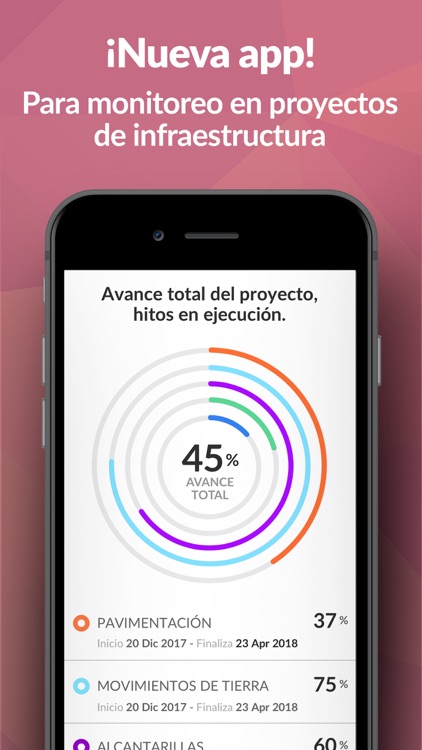 Infradinámica LaPaz-Ciudadanos