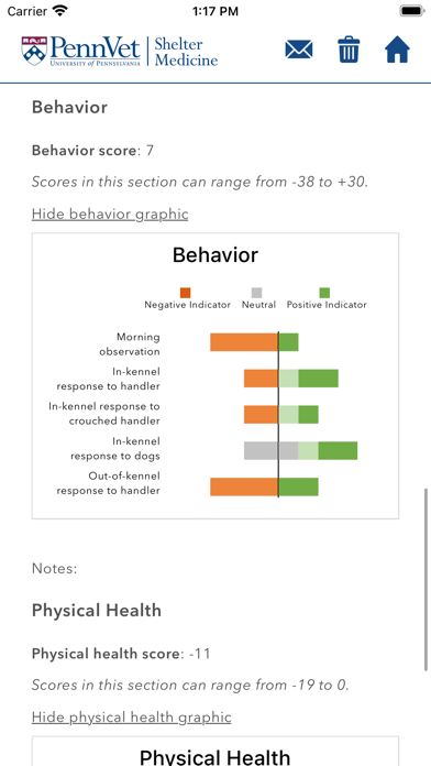Penn Vet Quality of Life Tool Screenshot