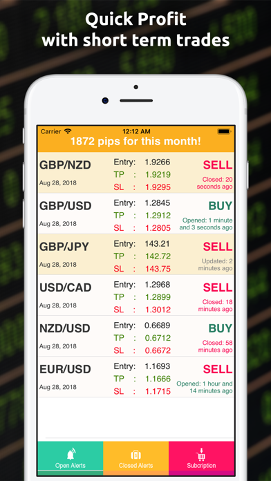 How to cancel & delete Forex Alerts: Trading Signals from iphone & ipad 4