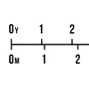 Yard Meter problems & troubleshooting and solutions