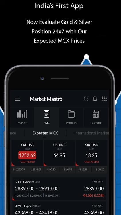 Market Mastro - Live MCX Rates