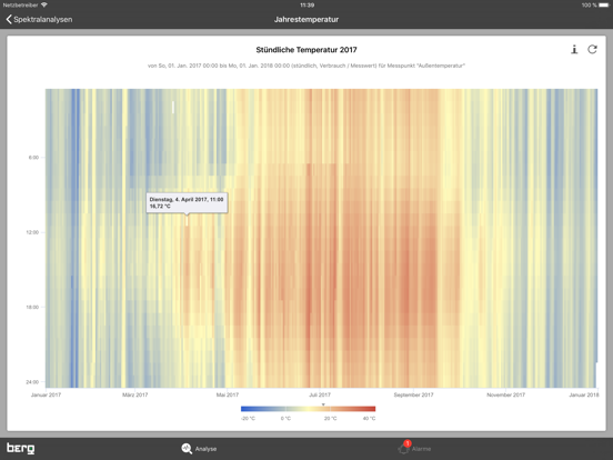 Screenshot #5 pour Efficio