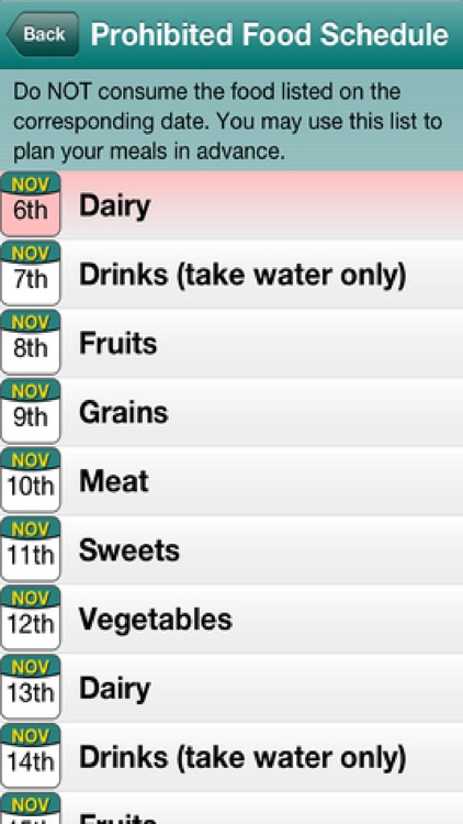 Your Food Intolerance