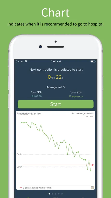 Birth Contraction Timer