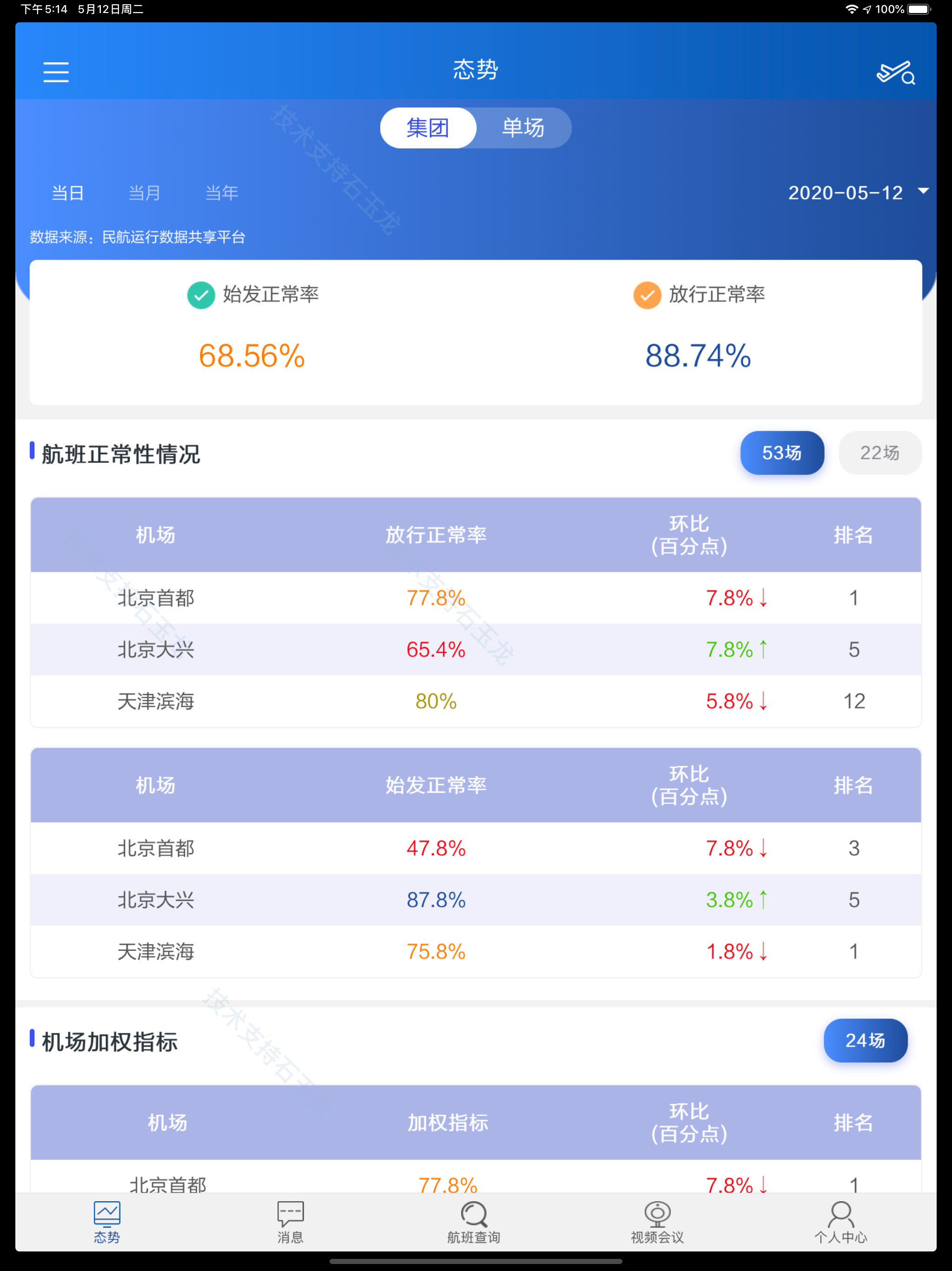 掌上运控