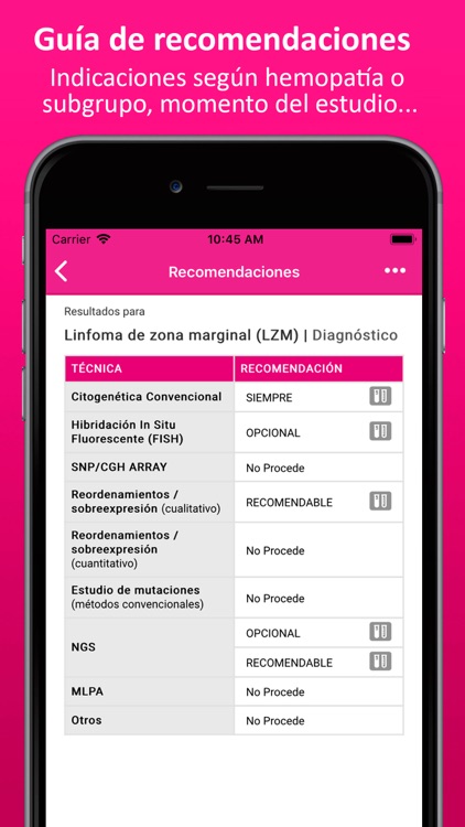 GenHem - Genética Hematológica