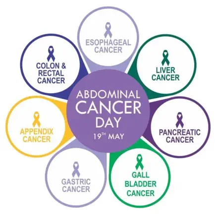 Abdominal Cancer Day - AbCD Читы