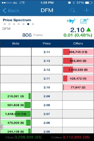 eBroker Mobileのおすすめ画像5