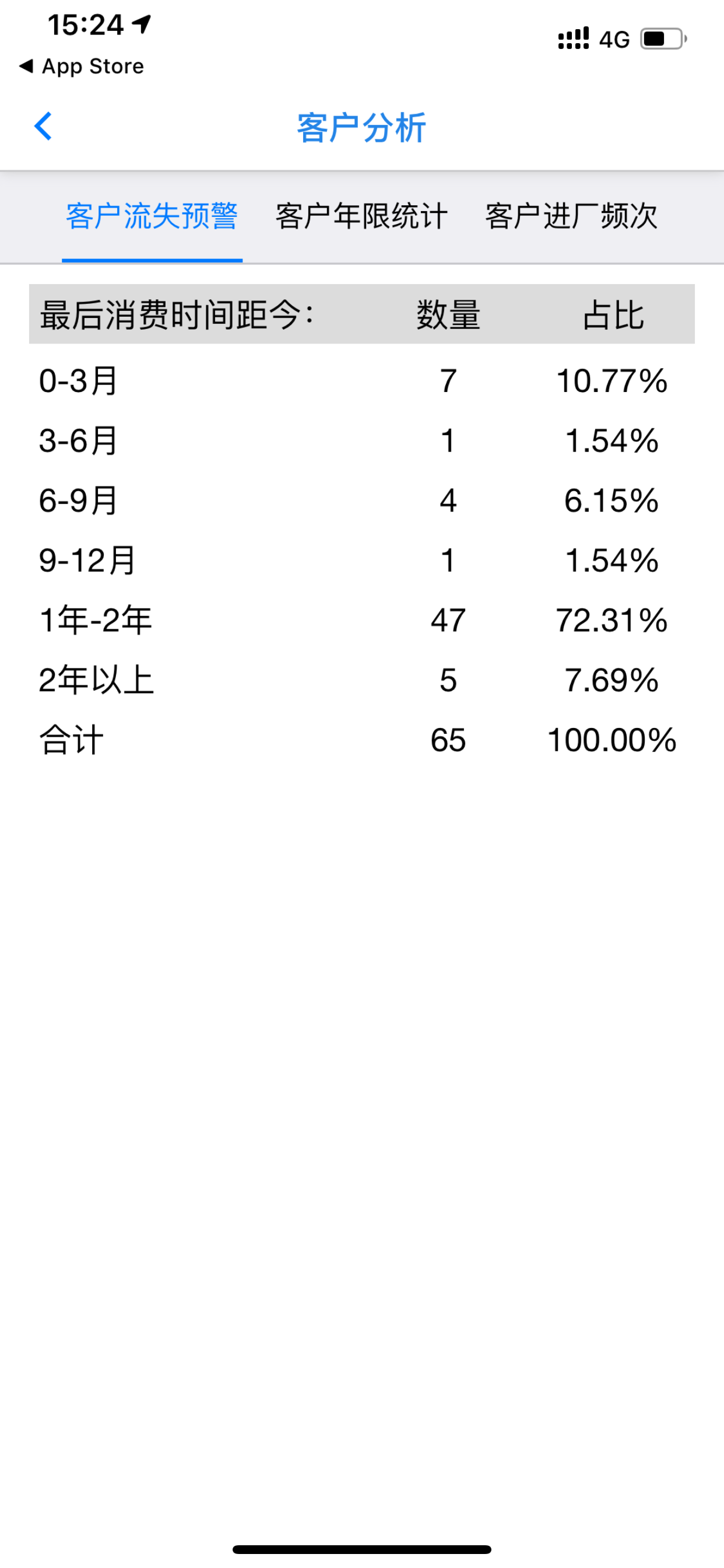 诺怀云修