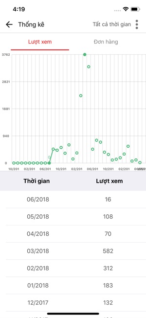 Thị Trường Sỉ - Bán Sỉ(圖9)-速報App