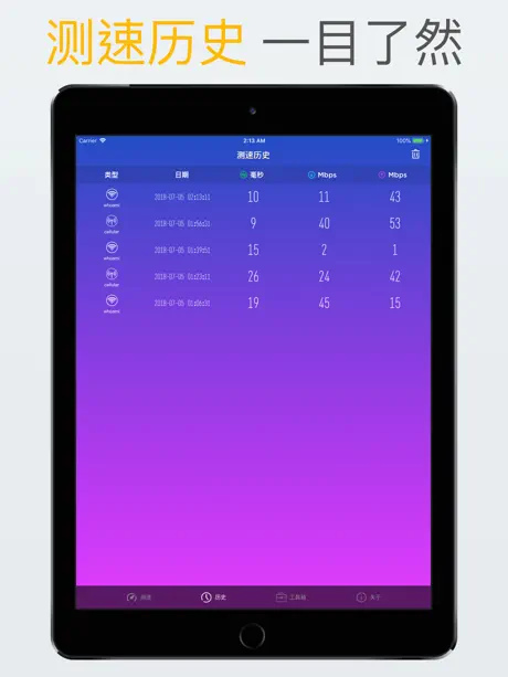 测网速–了解您的网络状况