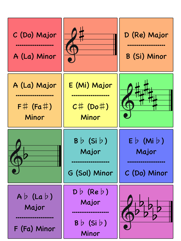 Screenshot #4 pour Tonality Trainer