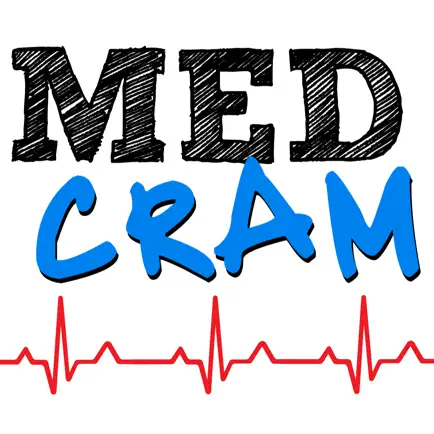 ECG / EKG Explained Clearly Cheats