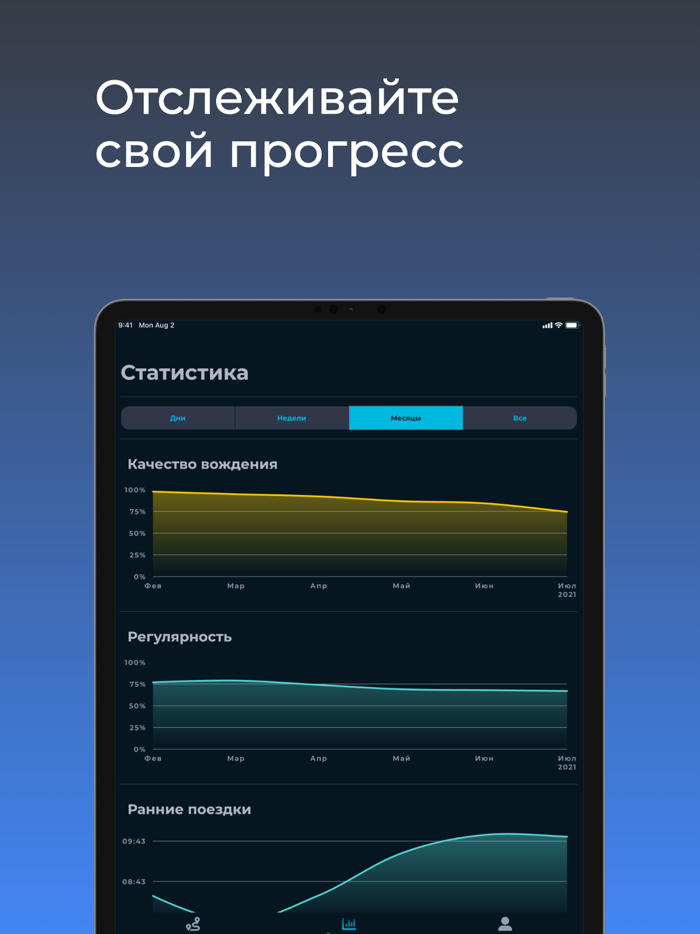 Motore - трекер стиля вождения