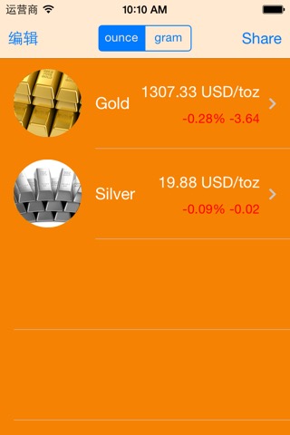 Gold Silver Spot Price東京金価格情報のおすすめ画像1