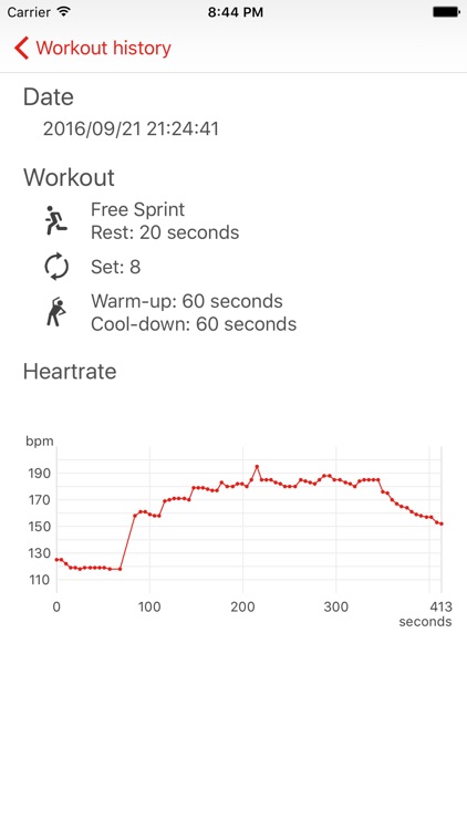 HIIT Watch