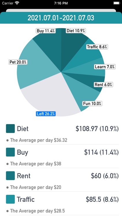 Fast Ledger-Clear and Neat