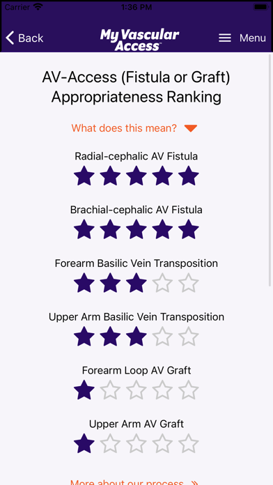 My Vascular Access Screenshot