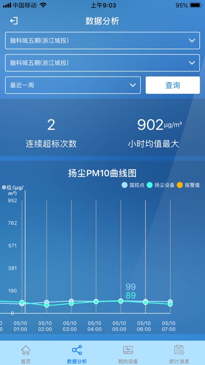 扬尘监管 screenshot-5