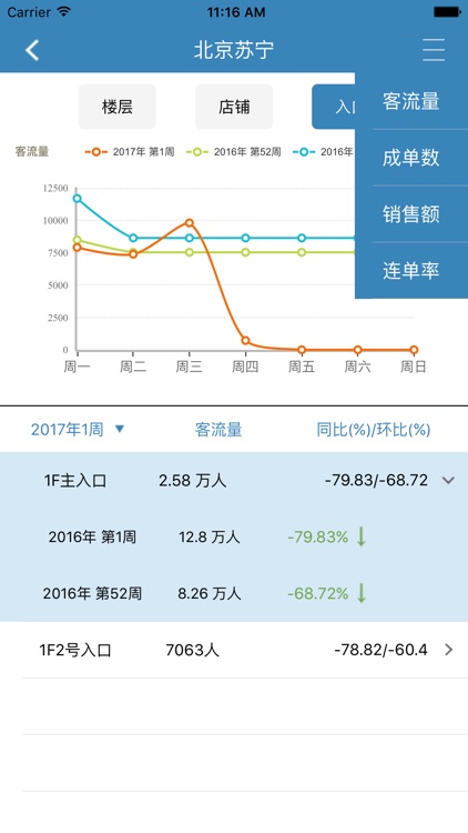 商场客流 screenshot-4
