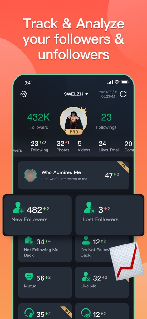 Followers - Tracker Insight - Dashboard Overview