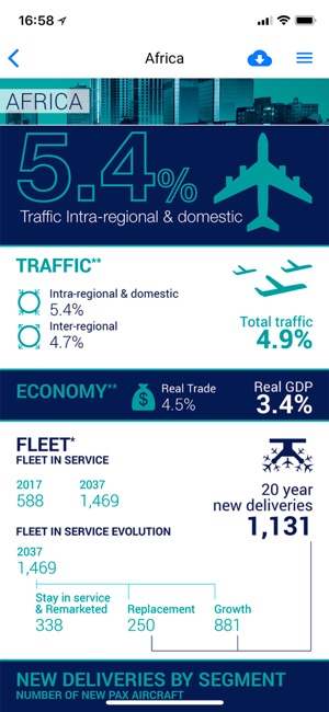 Global Market Forecast(圖3)-速報App