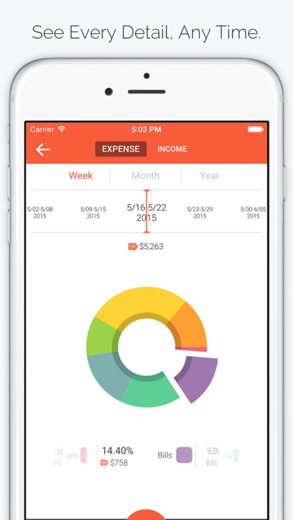 Life Budget - Personal Finance