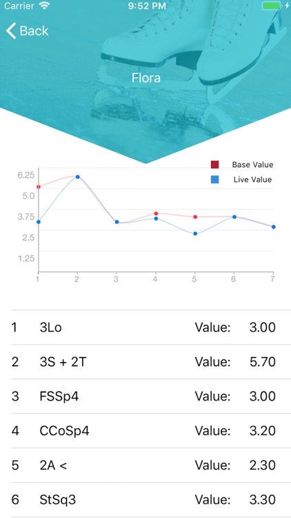 Figure Skating Practice Assist screenshot-3