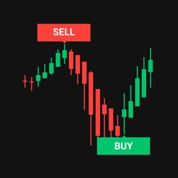 Crypto signals BUY and SELL