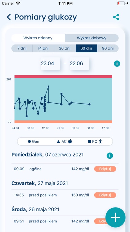 Zdrowiej