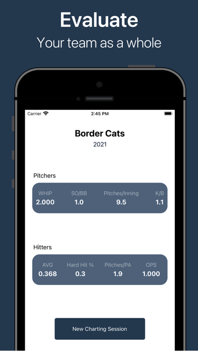 Charts Analytics Screenshot