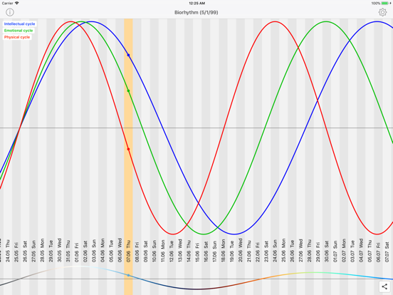 Screenshot #6 pour biorhythm cycles