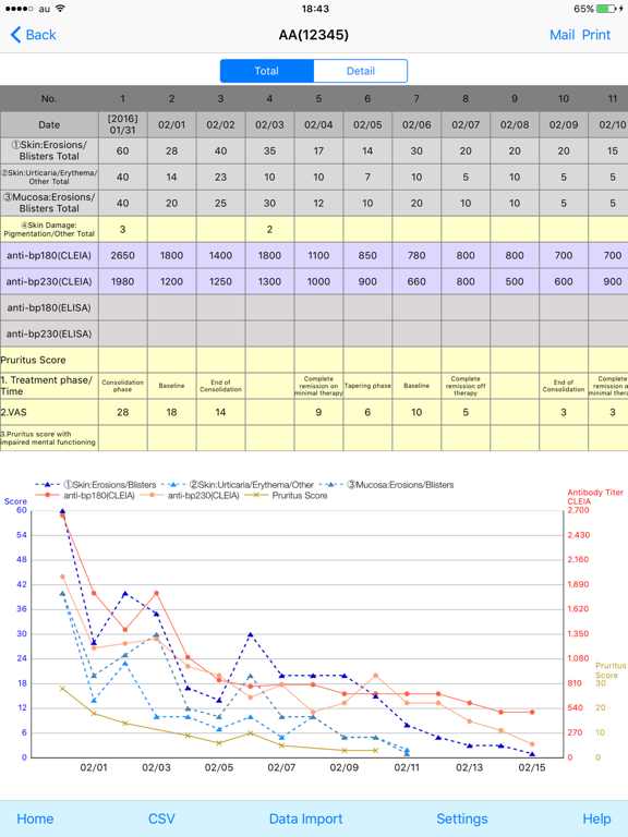 Screenshot #6 pour 類天疱瘡重症度スコア(BPDAI)