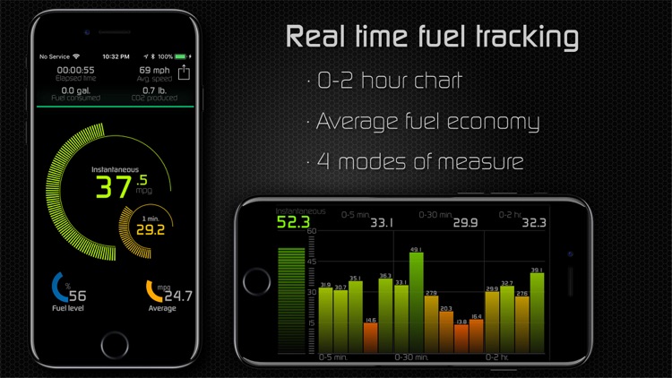 EcoDrive OBD (Car maintenance)