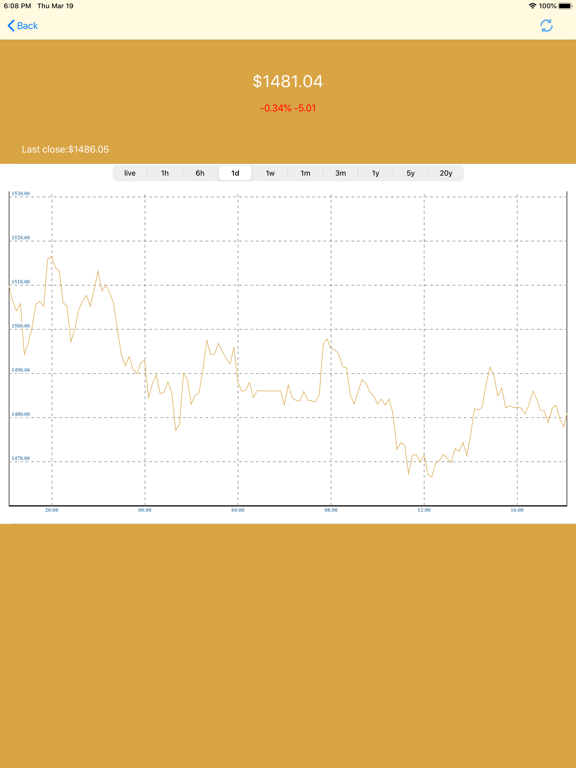 金地金価格 - Live silver gold priceのおすすめ画像2