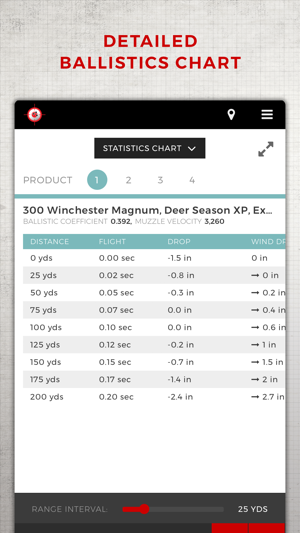 Winchester Ballistics Comparison Chart