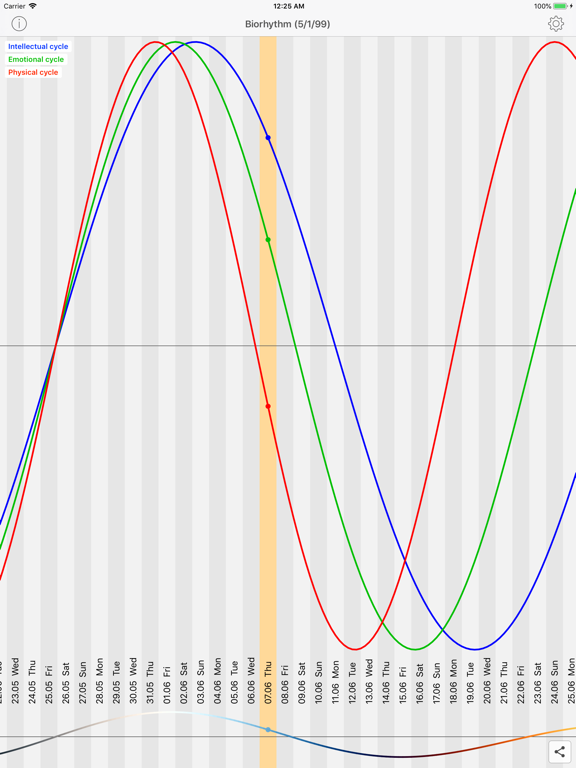 Screenshot #4 pour biorhythm cycles