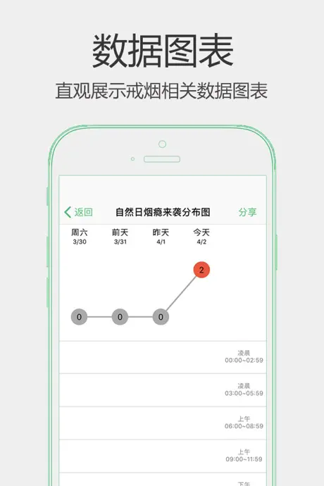 戒烟军团