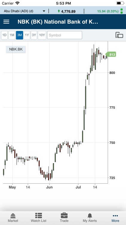 Global Wasata (GTN) screenshot-3