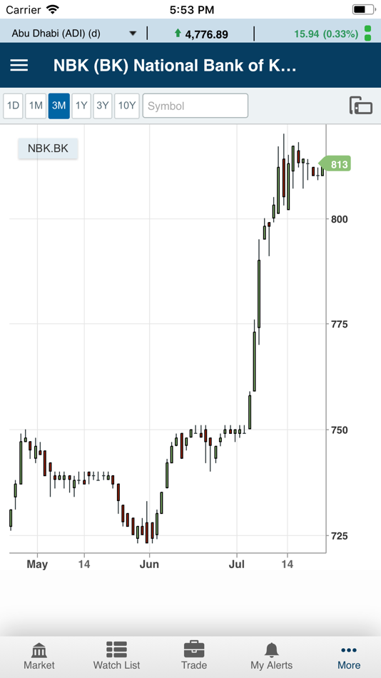 #4. Global Wasata (GTN) (iOS) 由: Global investment house