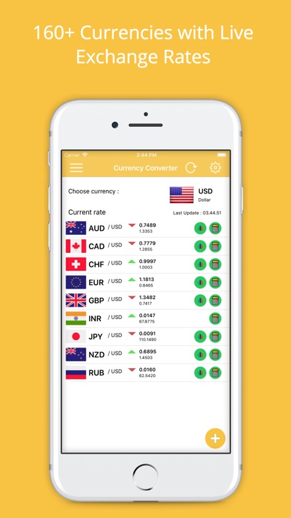 Forex Currency Converter