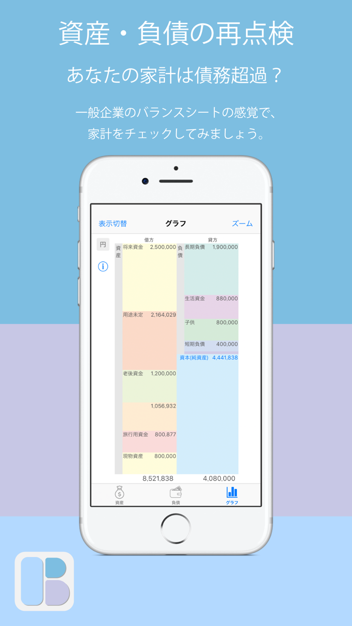 家計のバランスシート