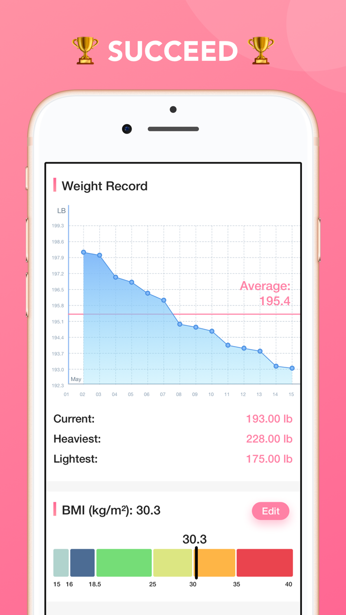 Feel The Burn 30 Day Workout