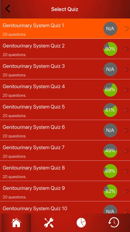 Genitourinary System Trivia