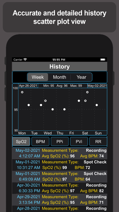 Pulse Oximetry Screenshot