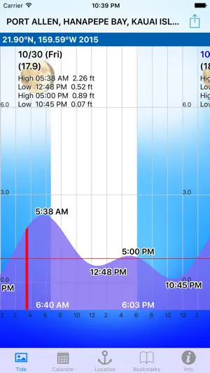 Tide Chart USA screenshot 1
