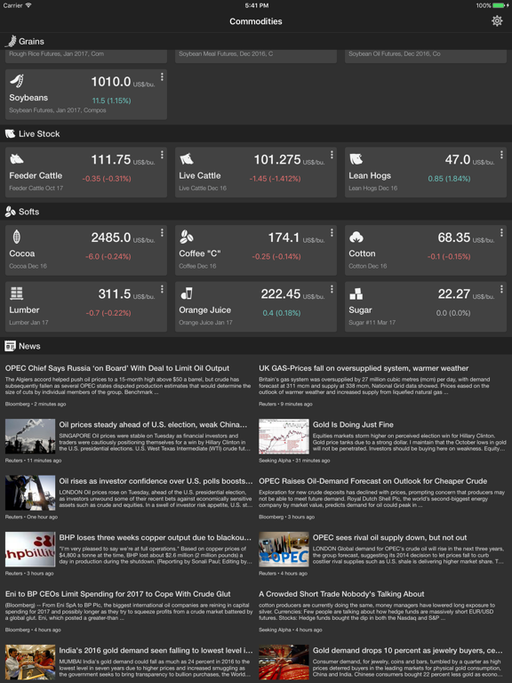 Screenshot #6 pour Prix des produits de base