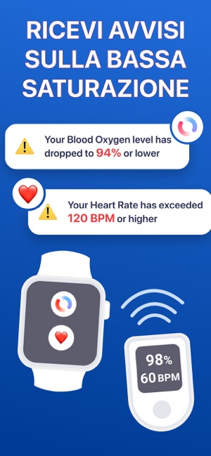 Blood Oxygen App su App Store